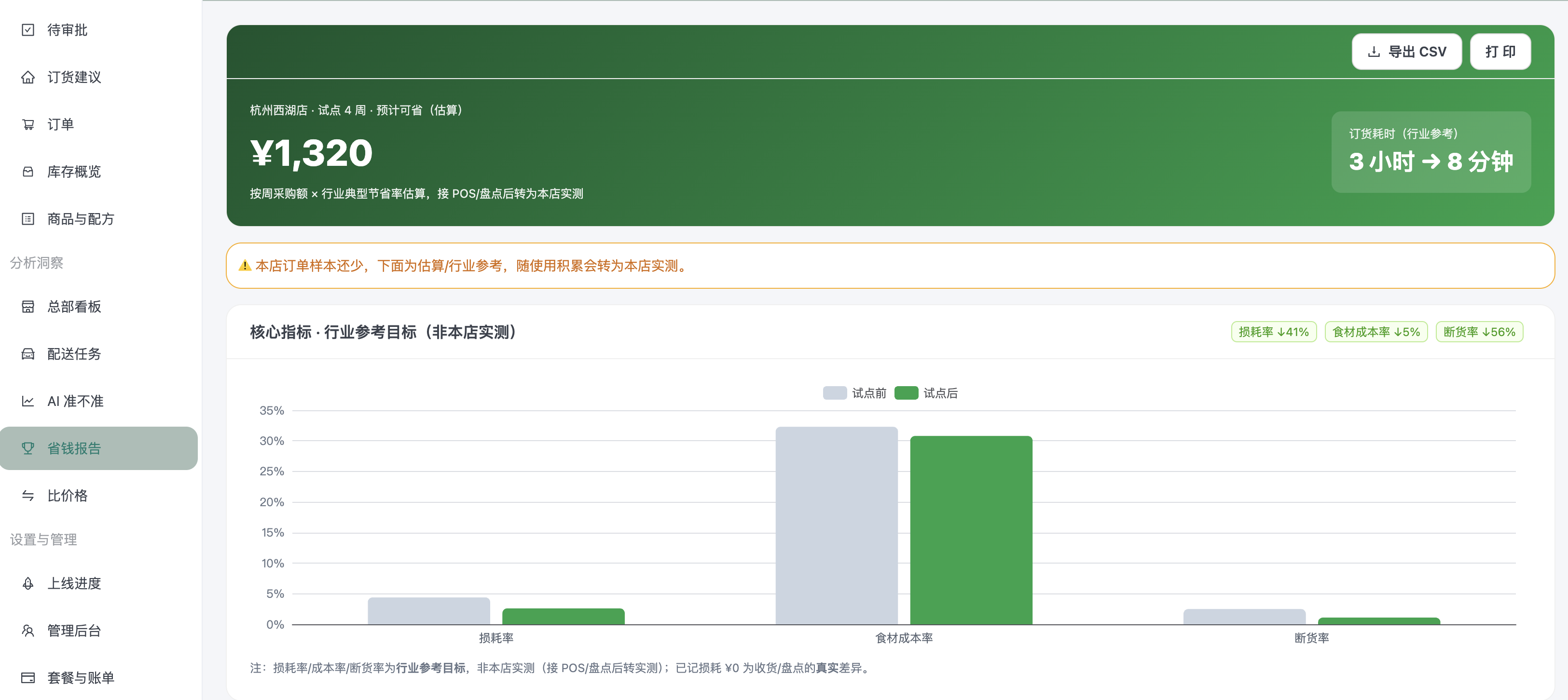 省钱报告