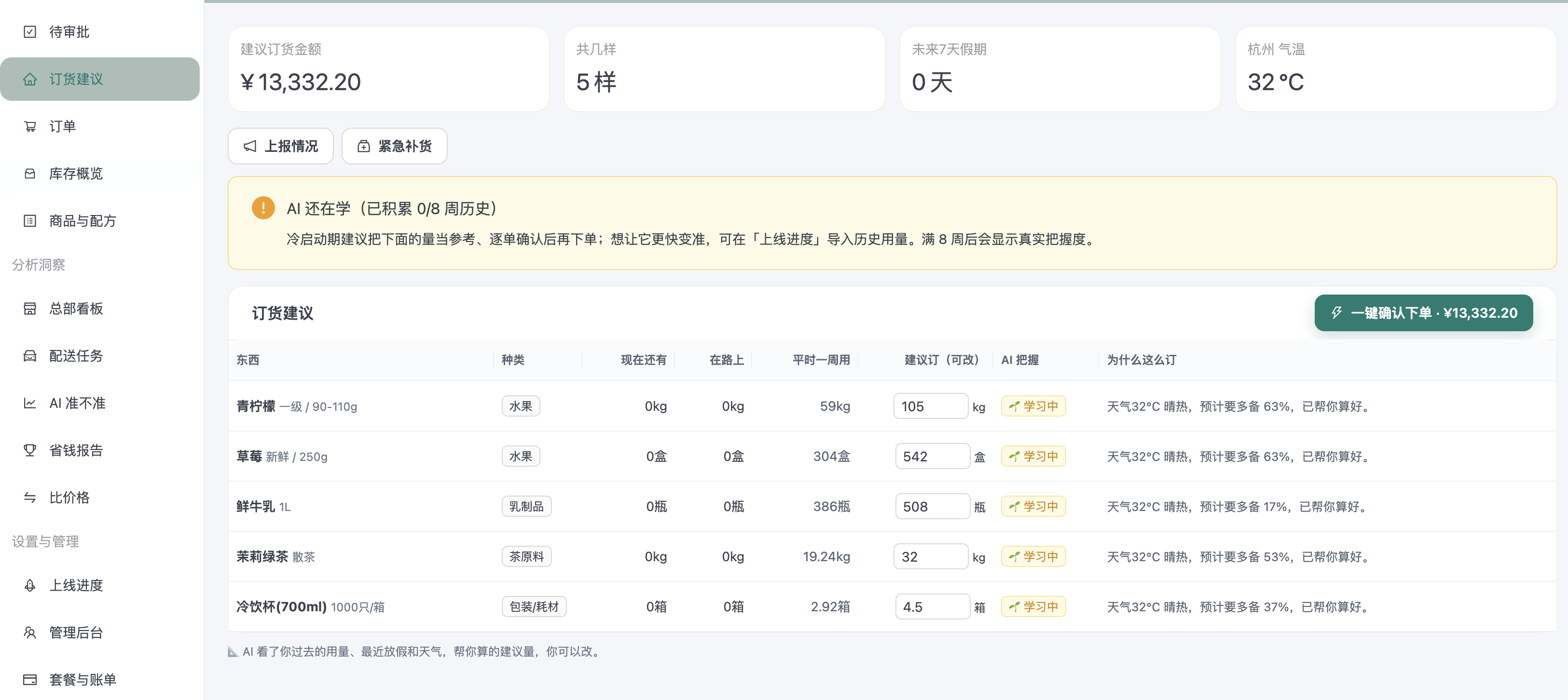订货建议